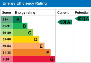 EPC Graph