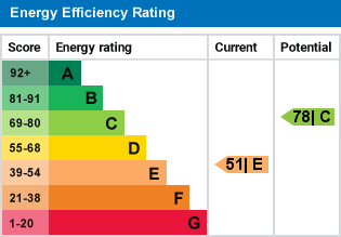 EPC Graph