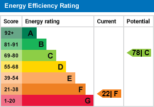 EPC Graph