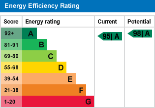 EPC Graph